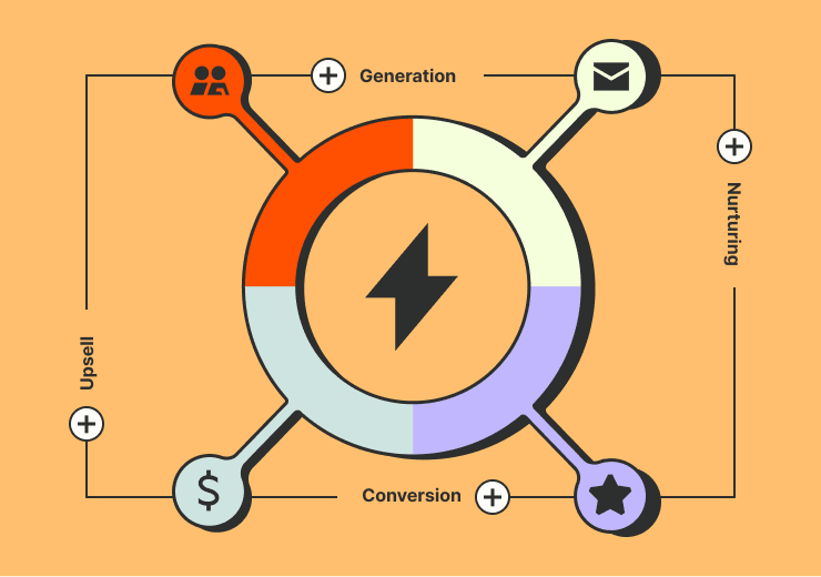 Your official guide to lead management automation